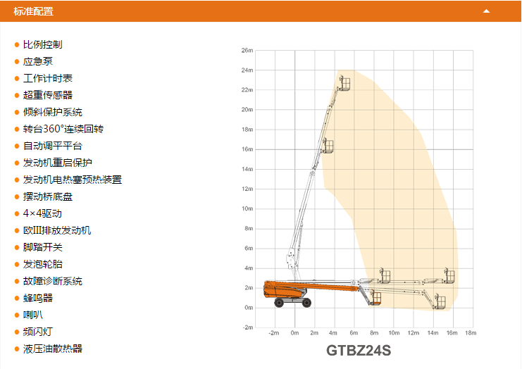 福建升降平臺GTBZ24S配置