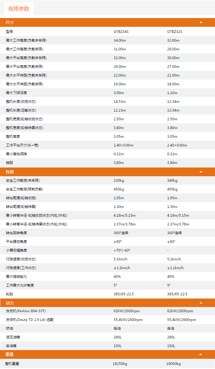 升降平臺GTBZ34S/GTBZ32S規格參數