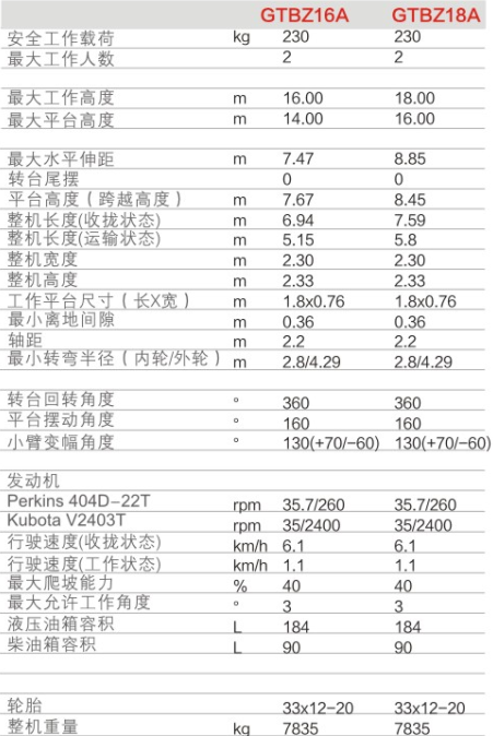 升降平臺GTBZ16A/GTBZ18A規格參數