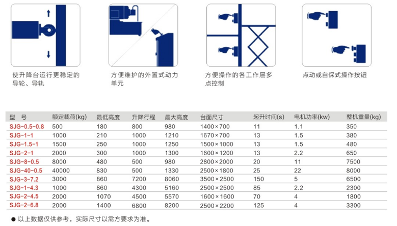 重慶海南升降機