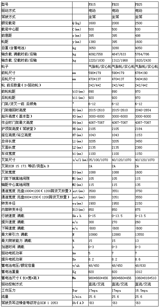 重慶廣東廣東廣東升降機租賃