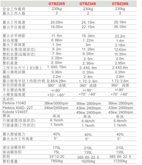 重慶北京北京北京升降機(jī)租賃