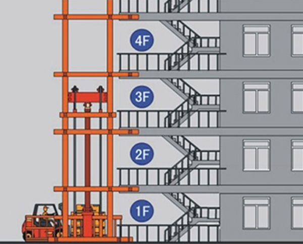 福建導軌式固定升降平臺